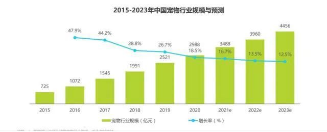 禁止宠物入园算不算一刀切